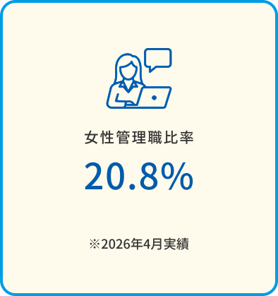 女性管理職比率 20.8% ※2026年4月実績