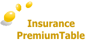 Insurance PremiumTable