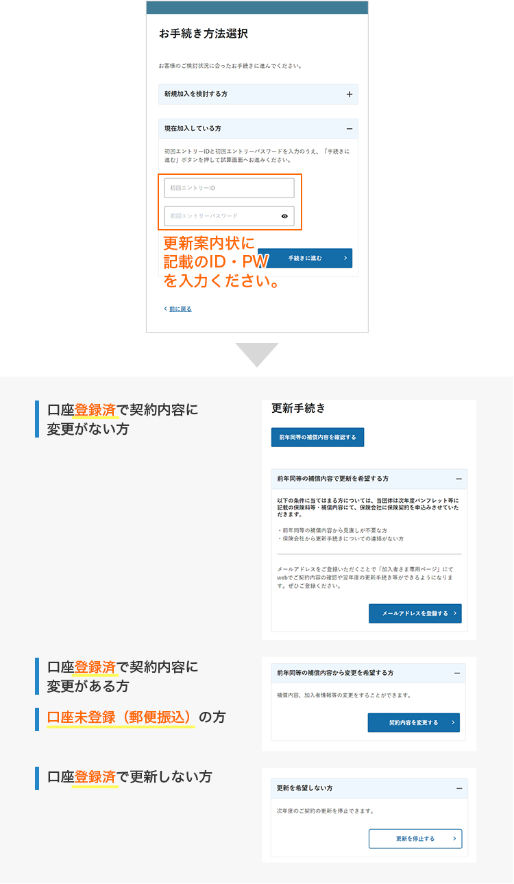 お手続き方法画面